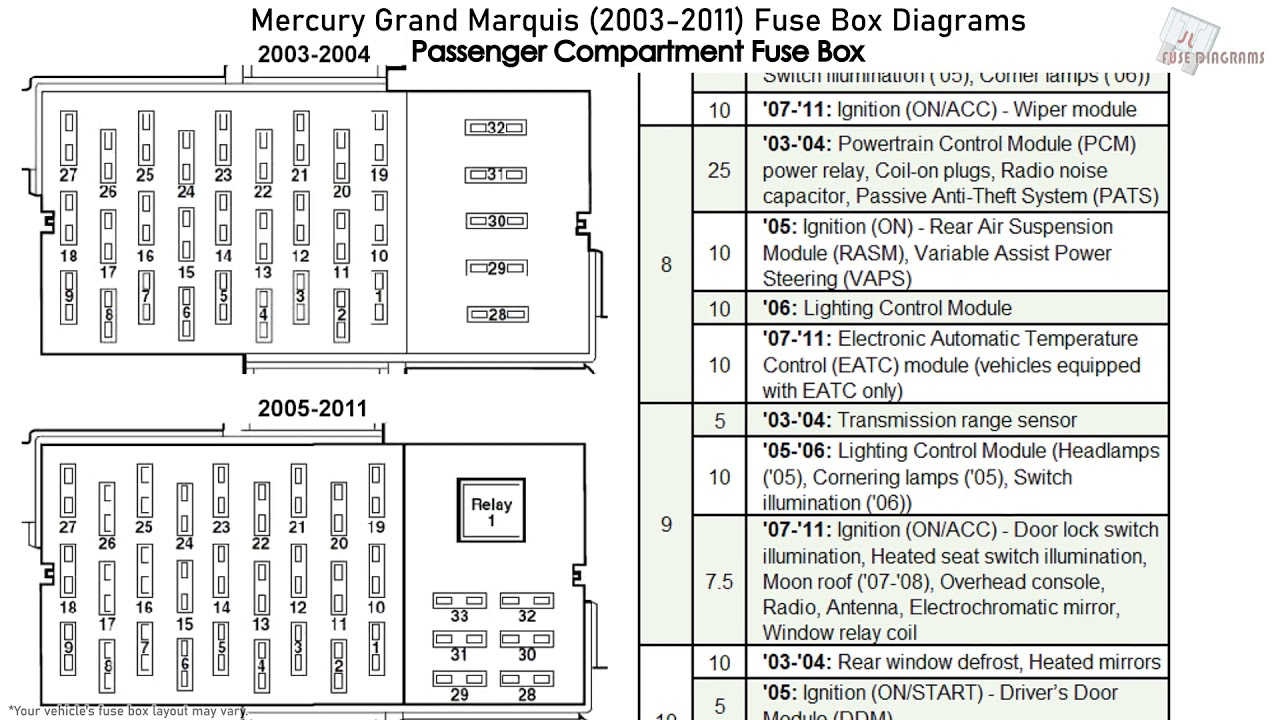 92 Grand Marquis Fuse Box Diagram