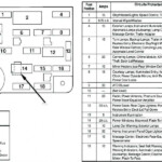 93 Mustang Fuse Box Diagram Location For Panel Wiring Car Fuses