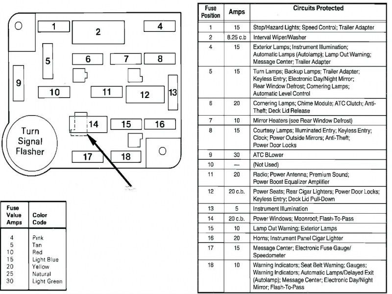 93 Mustang Fuse Box Diagram Location For Panel Wiring Car Fuses 