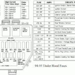 94 98 Mustang Underhood Fuses Diagram