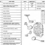 95 Cherokee Fuse Box Diagram