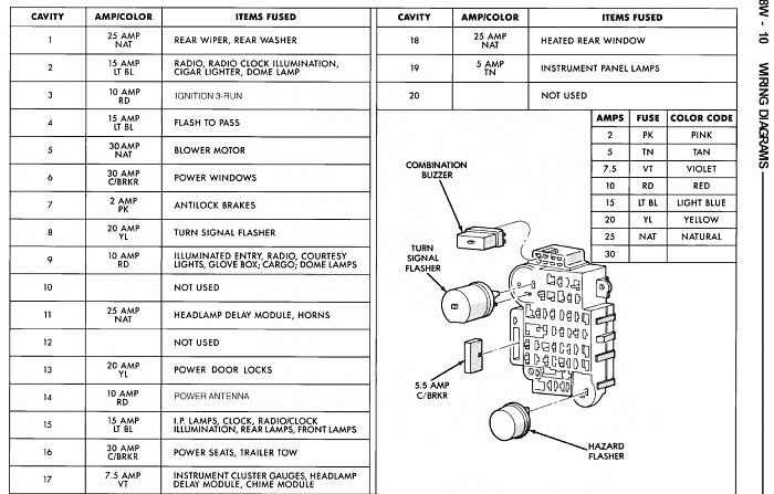 95 Cherokee Fuse Box Diagram