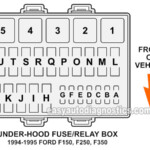 95 Ford F150 Pcm Irish Connections