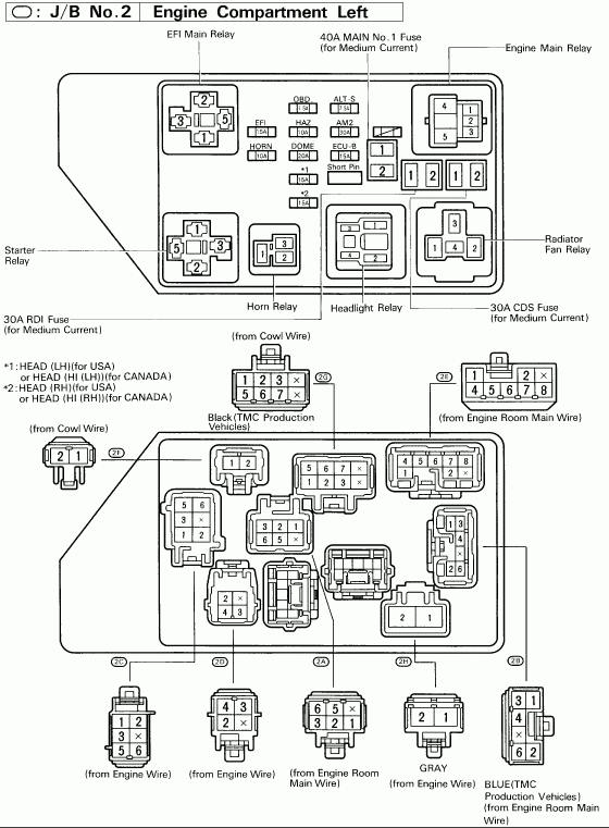 95 Toyotum Camry Fuse Box Diagram