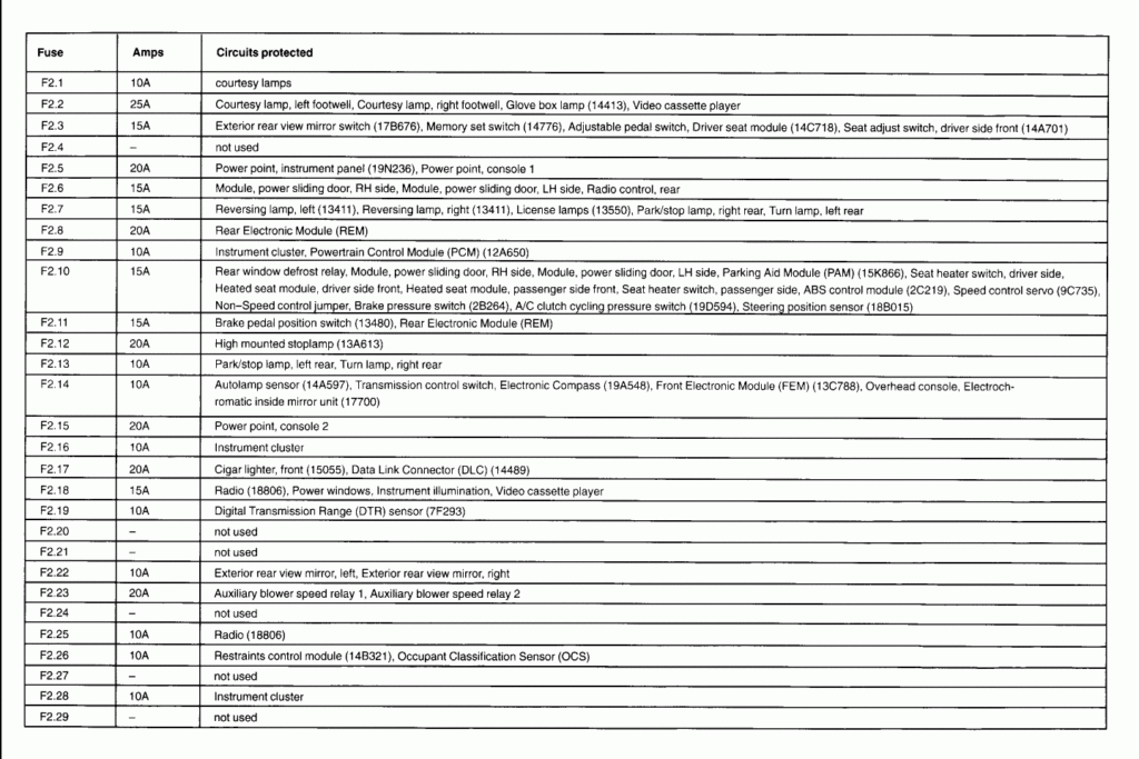 95 Windstar Fuse Box Diagram