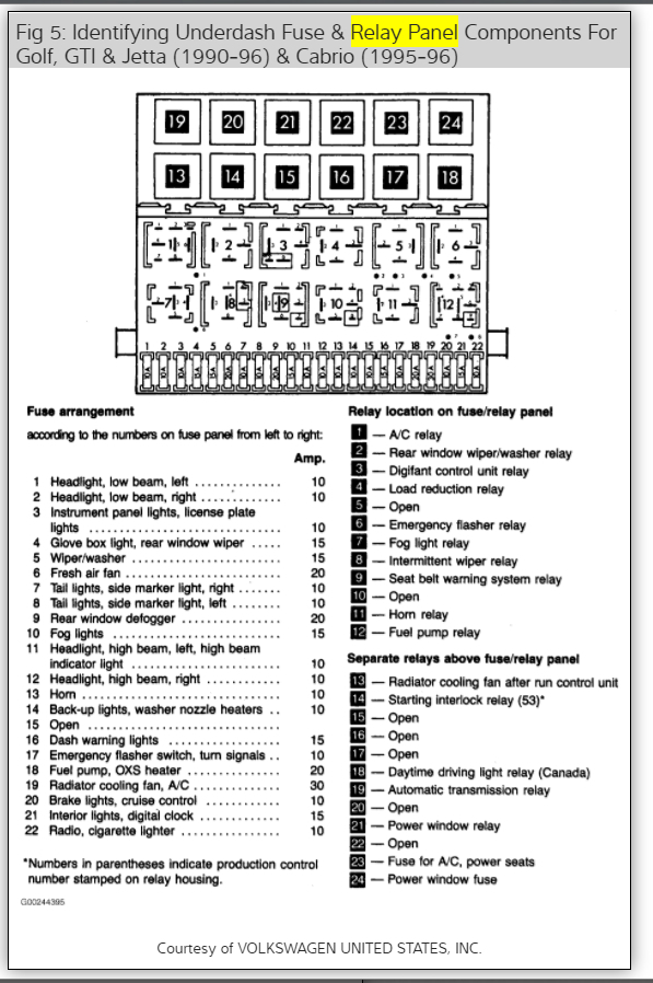 96 Jetta Fuse Box Diagram