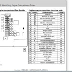 97 Eclipse Fuse Box Diagram