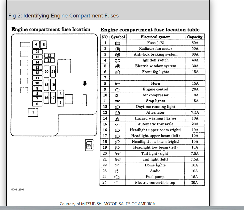 97 Eclipse Fuse Box Diagram