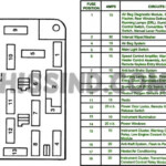 97 Ford Mustang Fuse Box