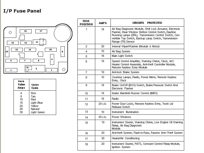 97 Mustang Fuse Box Diagram 88 Wiring Diagram