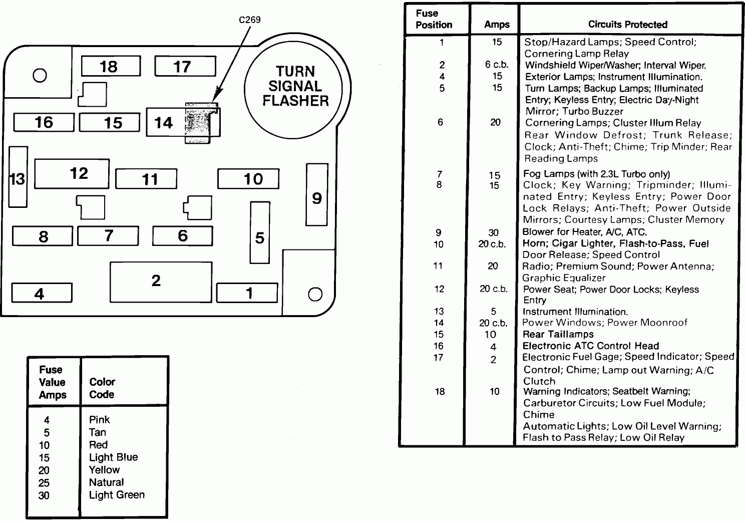 97 Thunderbird Power Seat Wiring Diagram Viking Diagram