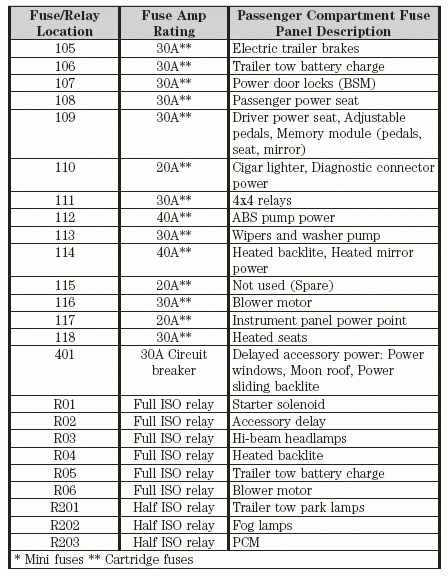 98 F150 Fuse Box Diagram Fuse Box And Wiring Diagram