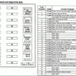 98 F150 Fuse Box Diagram Fuse Box And Wiring Diagram