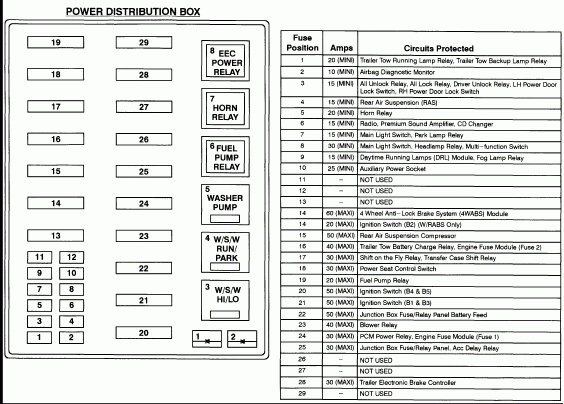 98 F150 Fuse Box Diagram Fuse Box And Wiring Diagram