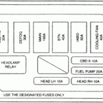 98 Ford Escort Zx2 Fuse Box Diagram Fuse Box And Wiring Diagram