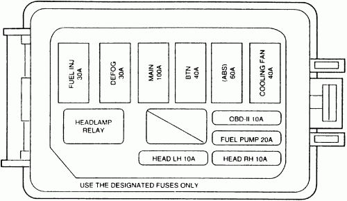 98 Ford Escort Zx2 Fuse Box Diagram Fuse Box And Wiring Diagram