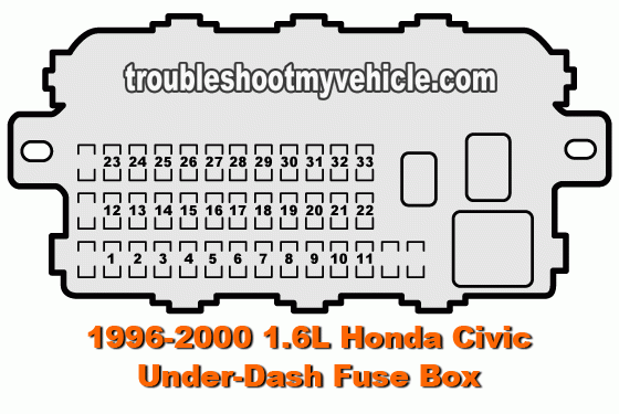 98 Honda Civic Fuse Box Car Wiring Diagram