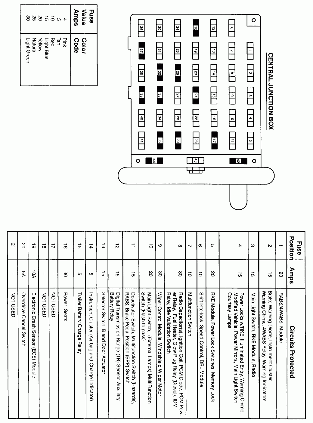 99 Ford E350 Fuse Diagram