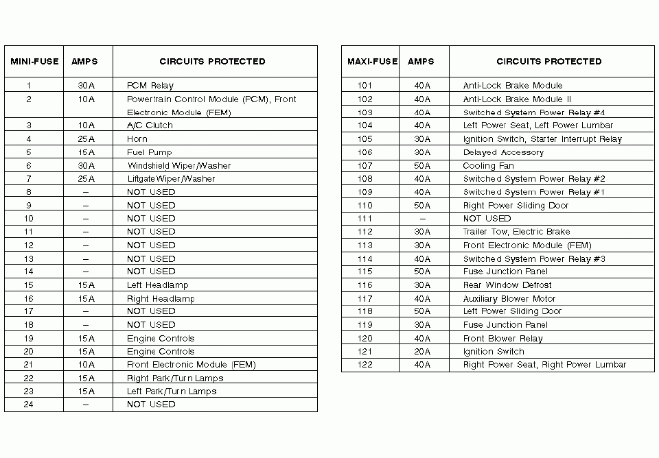 99 Ford Windstar Fuse Box Fuse Box And Wiring Diagram