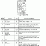 99 Honda Civic Fuse Box Diagram Honda Civic