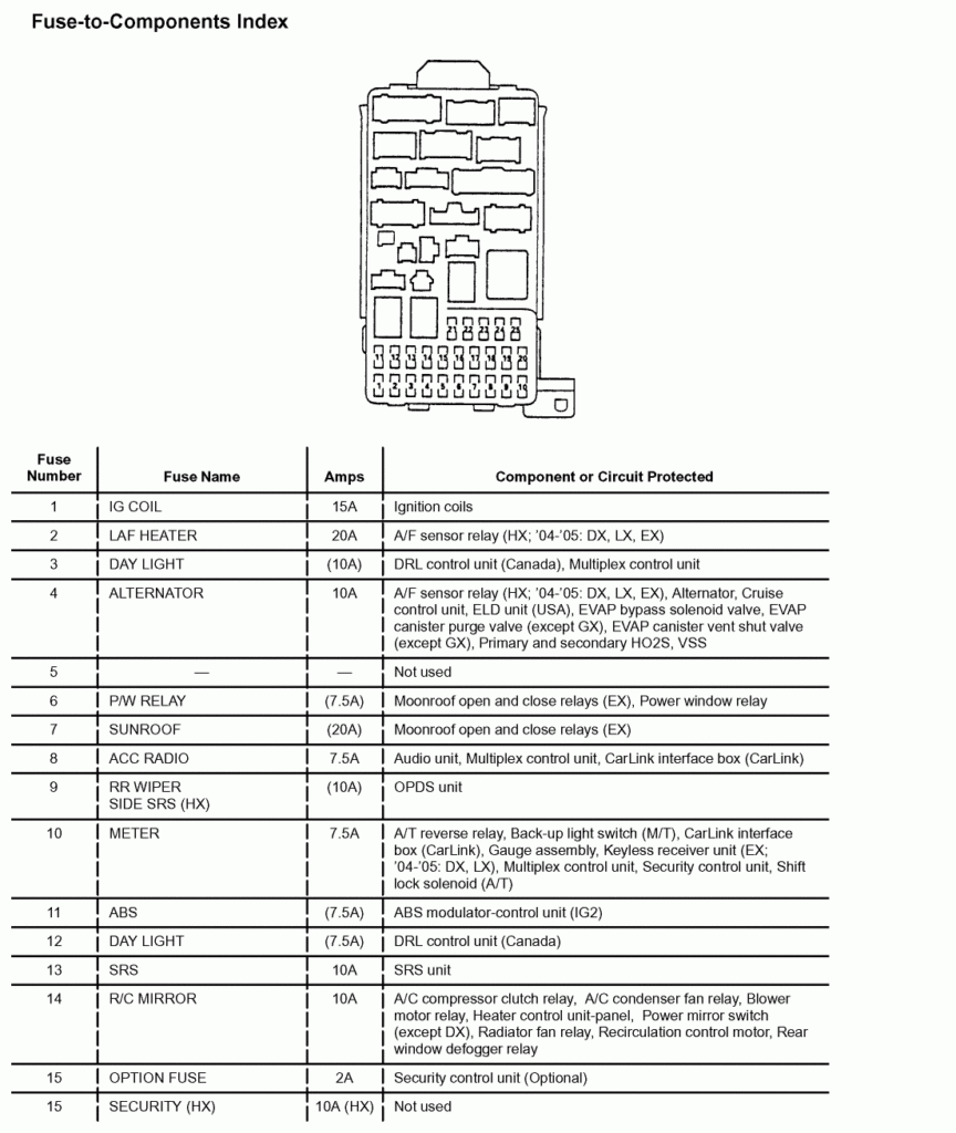 99 Honda Civic Fuse Box Diagram Honda Civic