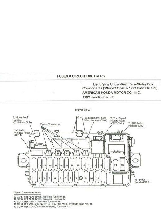 99 Honda Civic Under Hood Fuse Box Diagram Honda Civic