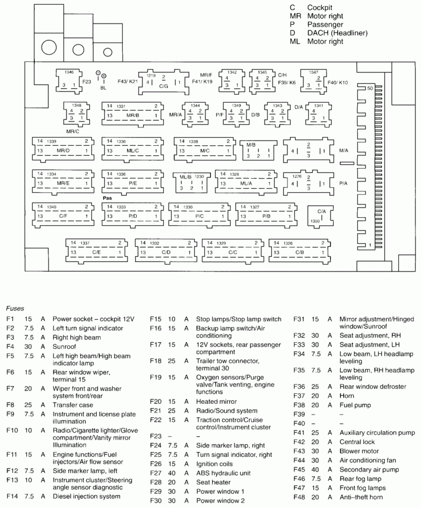 A Rear Fuse Box Diagram For 2000 Mercedes Benz Wiring Library