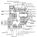 Acura Legend 1993 Sicherungskastendiagramm