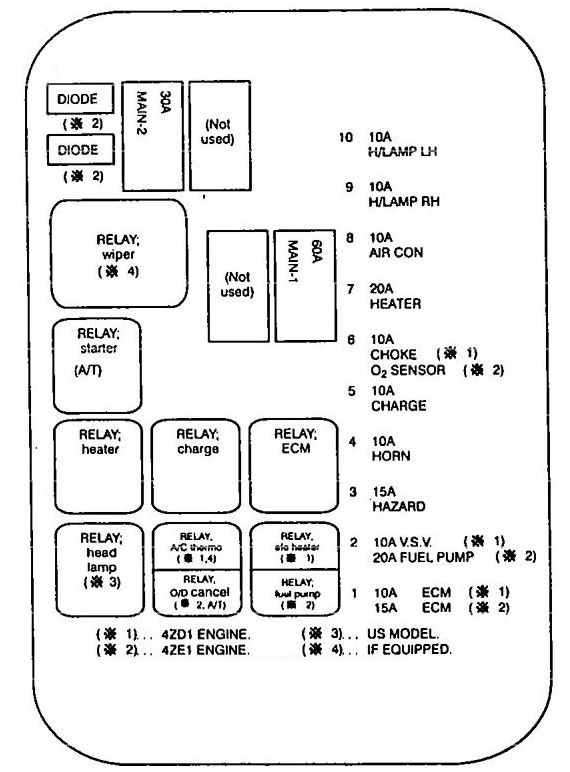 Acura Nsx Fuse Box Diagram