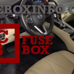 Acura RDX 2021 Fuse Box Fuse Box Info Location Diagram