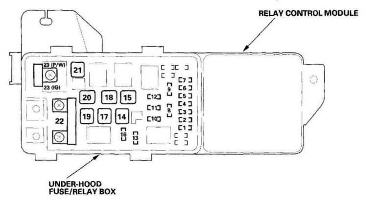 Acura TL 2006 Fuse Box Diagram Auto Genius