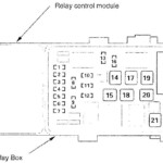 Acura TL 2007 2008 Fuse Box Diagram Fuses Guru