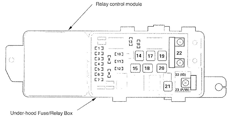 Acura TL 2007 2008 Fuse Box Diagram Fuses Guru