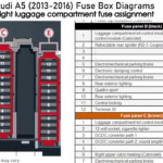 Audi A5 2013 2016 Fuse Box Diagrams YouTube