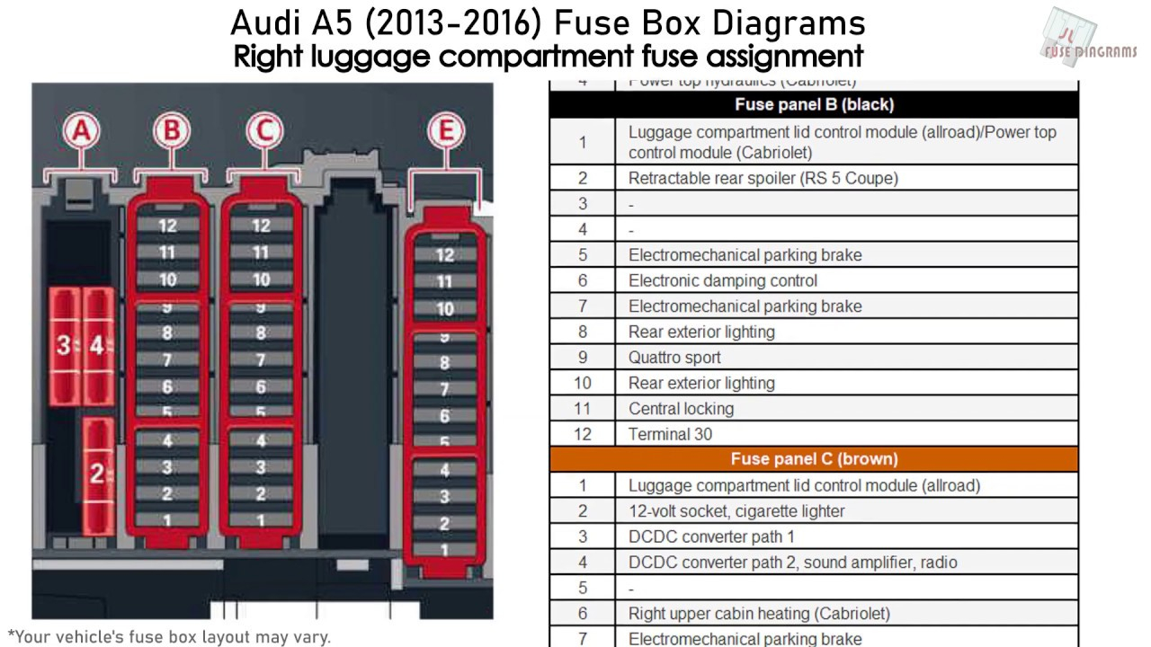 Audi A5 2013 2016 Fuse Box Diagrams YouTube
