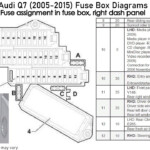 Audi Q7 2005 2015 Fuse Box Diagrams YouTube