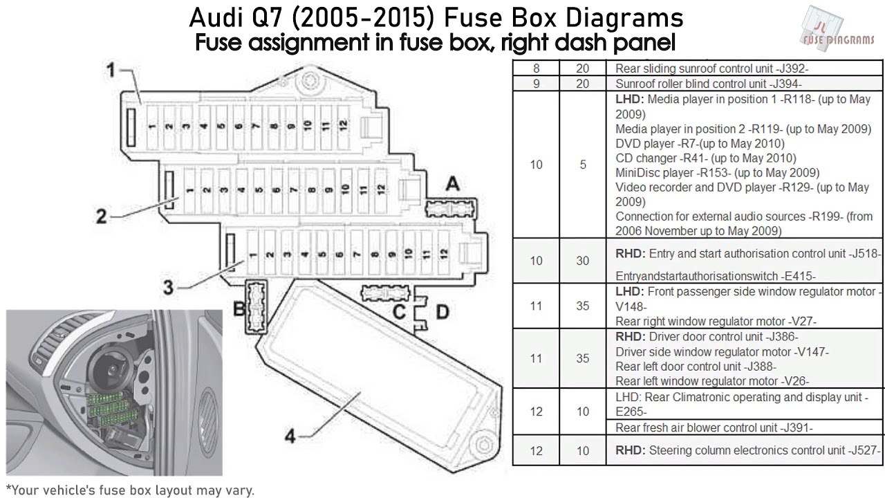 Audi Q7 2005 2015 Fuse Box Diagrams YouTube