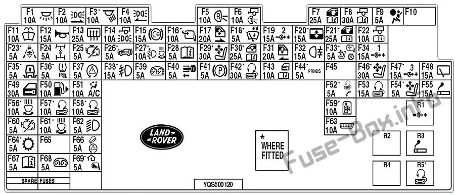 Belegung Sicherungskasten Land Rover Discovery 3 LR3 L319 2004 2009 