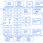 BMW 528I 1984 Fuse Box Block Circuit Breaker Diagram CarFuseBox