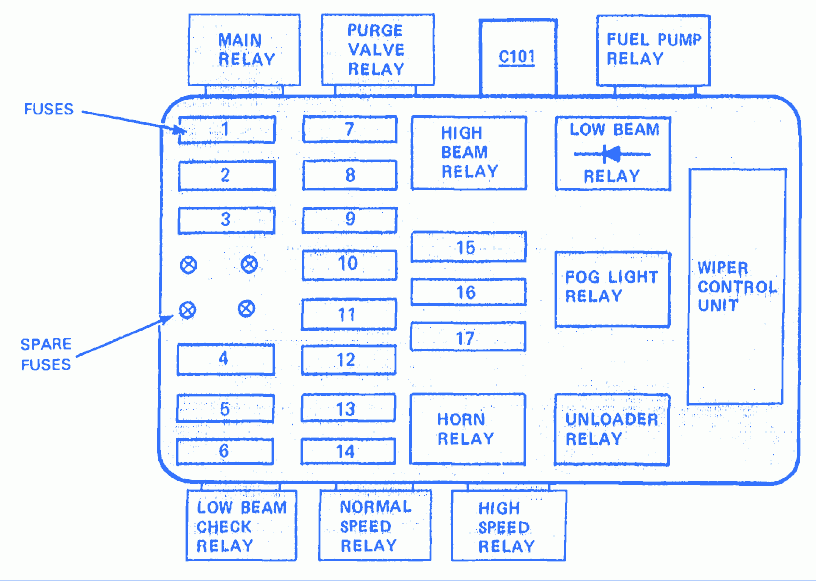 BMW 528I 1984 Fuse Box Block Circuit Breaker Diagram CarFuseBox