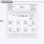 Bmw E30 Fuse Box Diagram Pdf