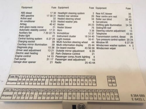 BMW FUSE BOX LOCATION DIAGRAM CARD FOR GLOVE BOX E39 5 SERIES EBay