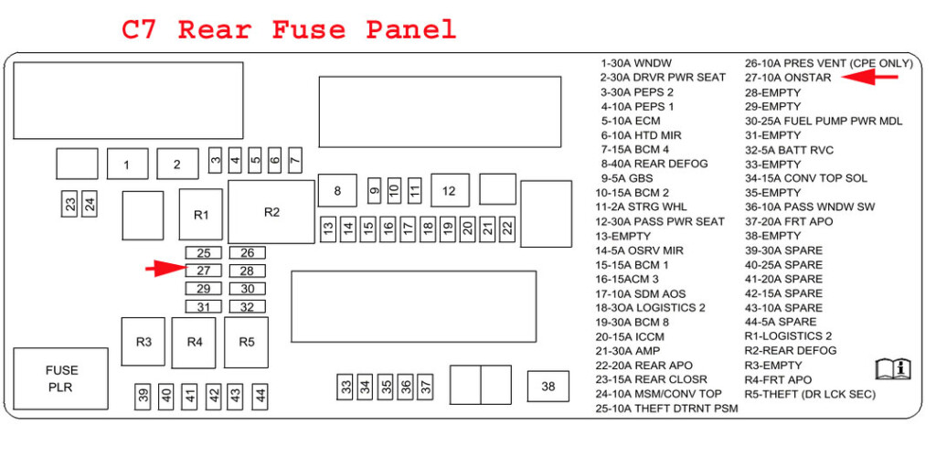 C7 Corvette Fuse Panels Team ZR 1 Corvette Racers