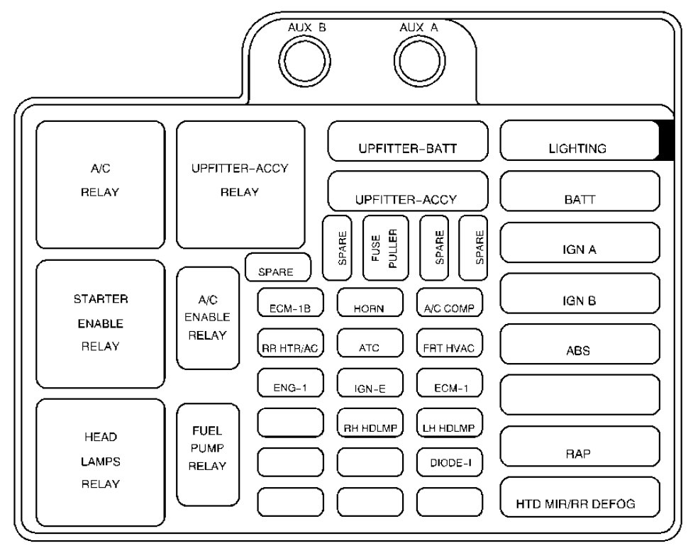 Chevrolet Astro 2001 2002 Schema Sicherungskasten 