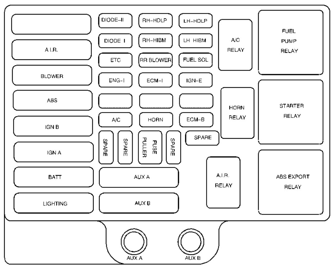 Chevrolet Express 2002 Fuse Box Diagram Auto Genius