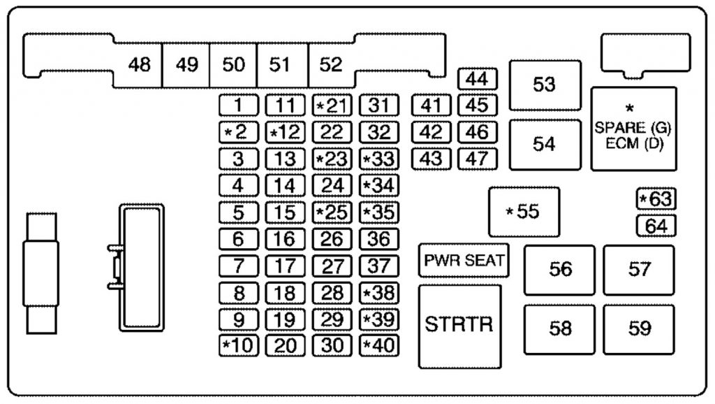 Chevrolet Express 2006 2007 Schema Sicherungskasten