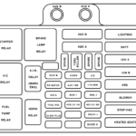 Chevrolet Suburban 1999 Fuse Box Diagram Auto Genius