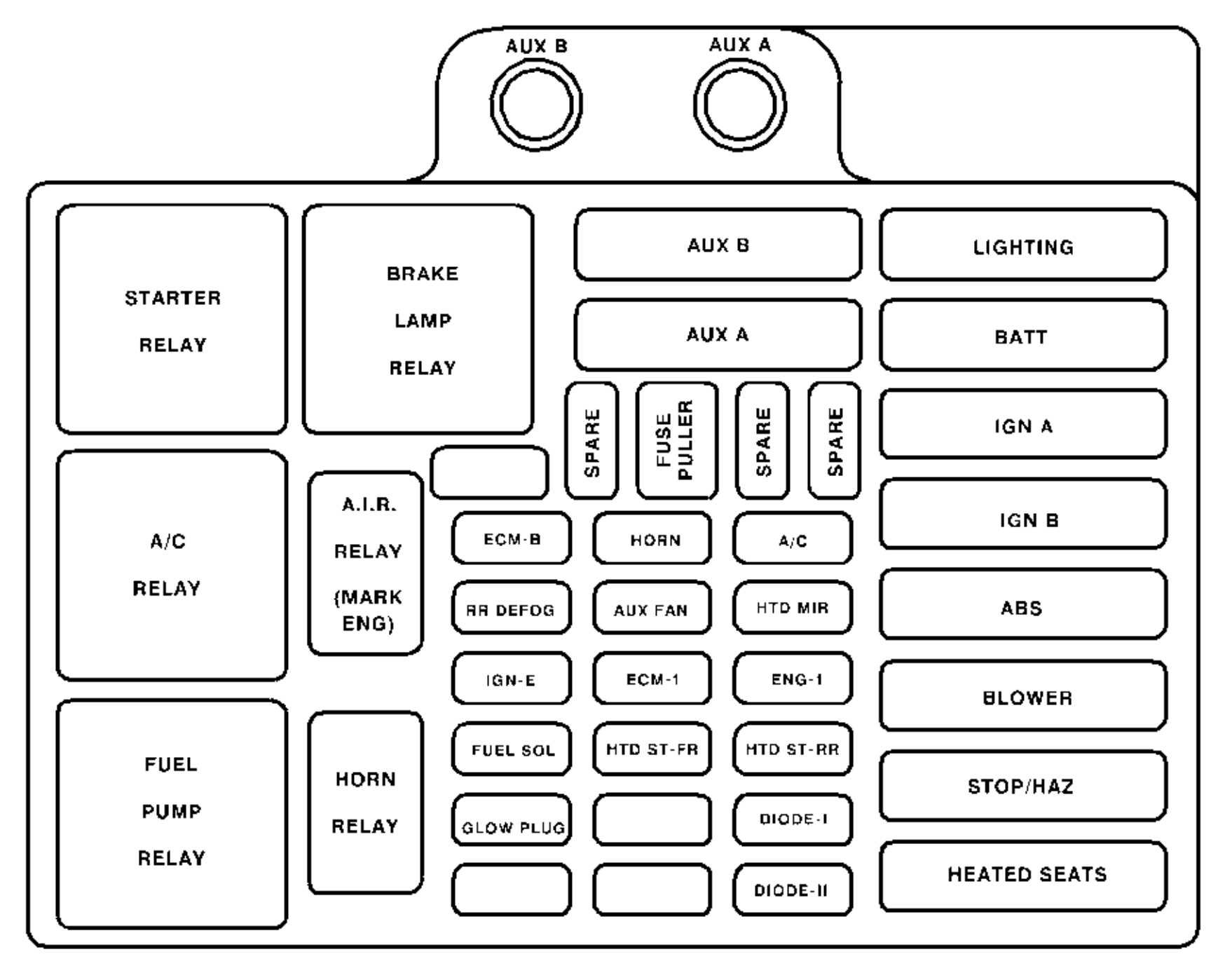 Chevrolet Suburban 1999 Fuse Box Diagram Auto Genius