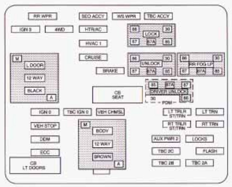 Chevrolet Suburban 2003 Schema Sicherungskasten Sicherungskasten 