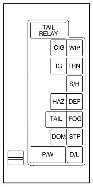 Chevrolet Tracker 2003 2004 Fuse Box Diagram Auto Genius